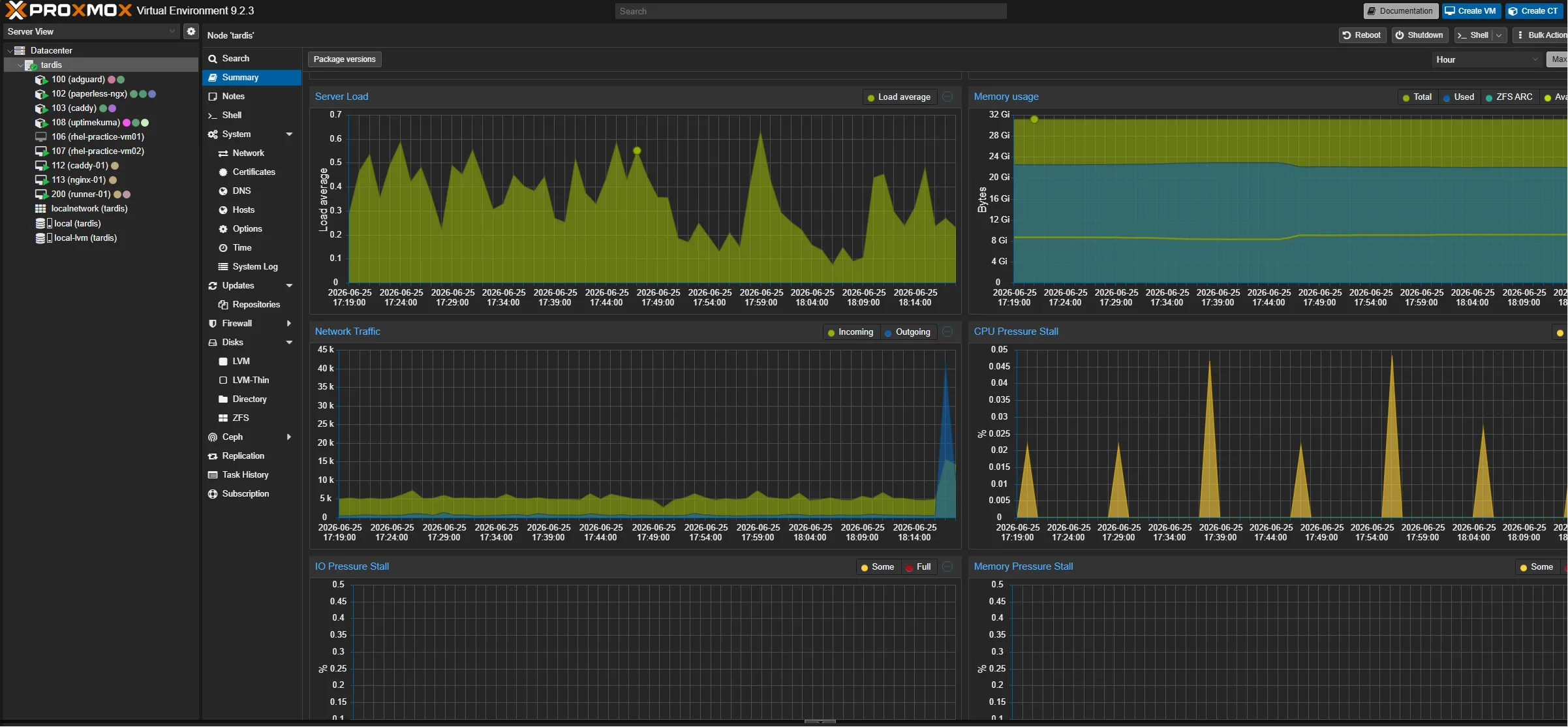 screenshot of Proxmox home dashboard showing the VMs and containers running in my homelab